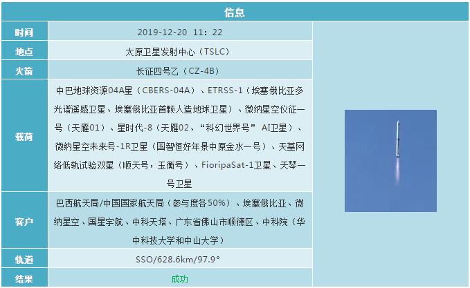 2019各国航天发射计划 (2019年12月全球航天发射合集)