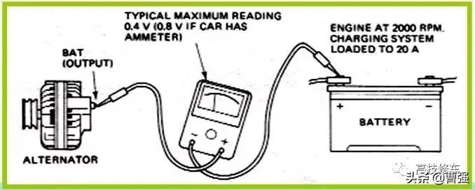 交流发电机是用什么原理发电,交流发电机的工作原理讲课视频