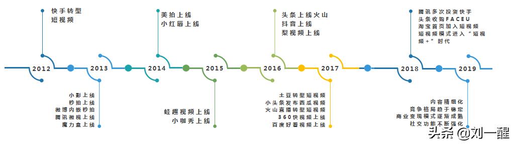 快手直播运营技巧及实操知乎,快手直播运营后台怎么样配合主播