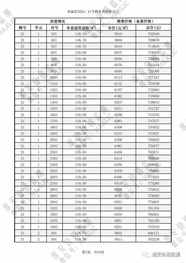 淮安云梦清河二期多少钱一平方,淮安云梦清河二手房价格