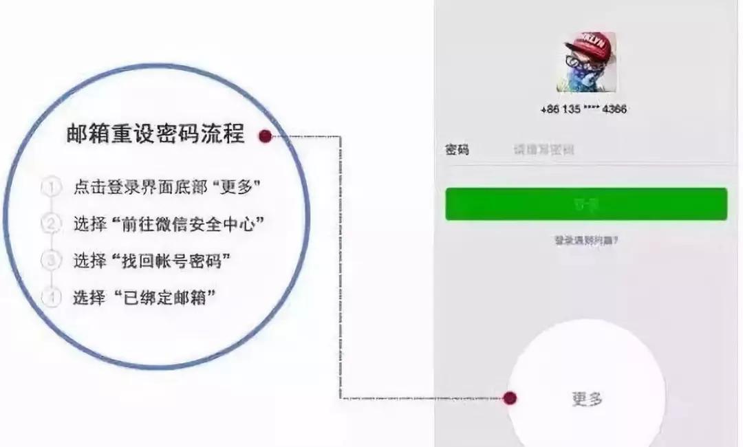 微信最难使用的工具,微信实用指令