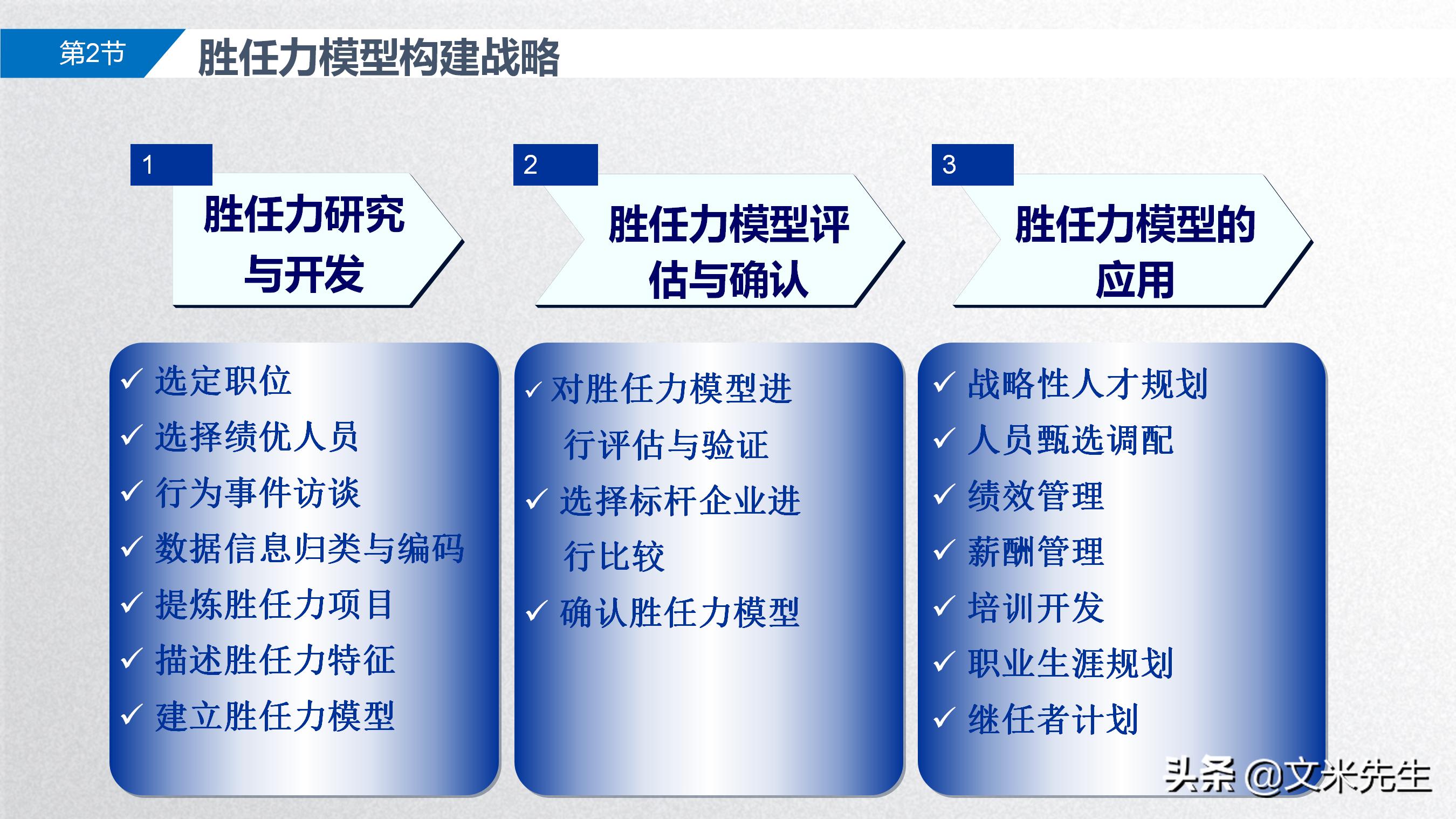 手把手教你胜任能力模型,岗位胜任力模型怎么做
