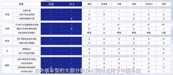 起亚k5凯酷红色实车,全新起亚k5高颜值运动帅气真香