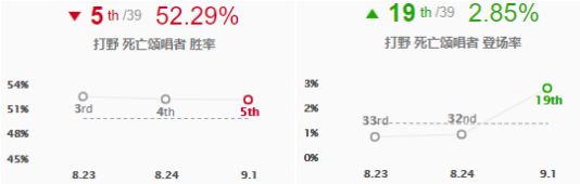 9.6鎵撻噹璇勭骇,14.6鐗堟湰寮哄娍鎵撻噹鎺ㄨ崘