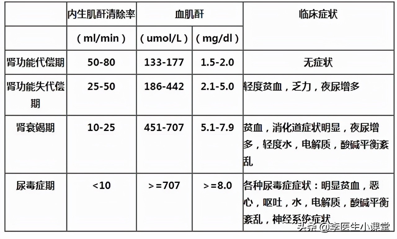 肾不好要怎么办？坚持做好这3点，有助于预防肾衰竭