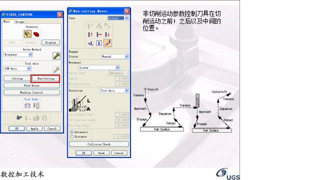 ug固定轴轮廓铣编程方法,UG数控编程典型零件