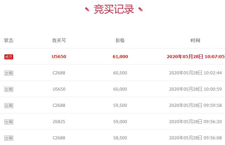 车牌拍卖菏泽,拍卖8888车牌号