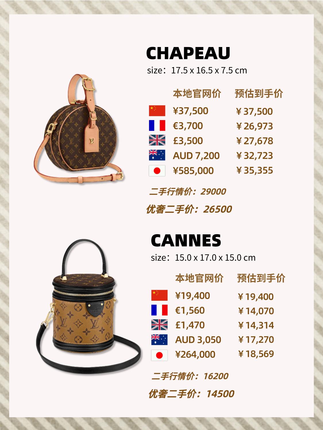 二手奢侈lv包包,lv最值得入手二手的包包