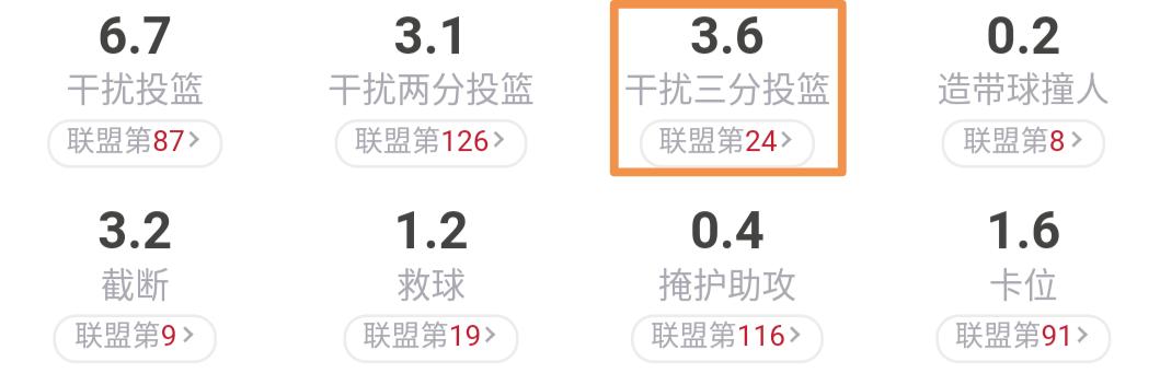 凯尔特人球队基石斯玛特,斯玛特凯尔特人最佳防守