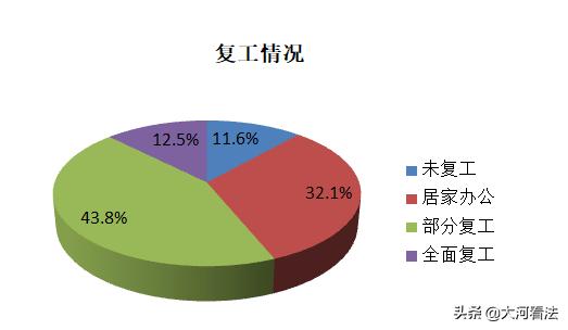 疫情之下，中小律所还好吗？466家律所调查告诉你答案