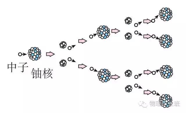 中考冲刺物理,中考物理26个物理实验