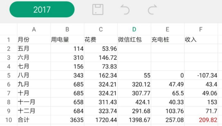 纯电动汽车怎么开最省钱,纯电汽车跑滴滴赚钱吗