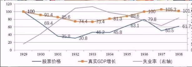 通货紧缩怎样简单的理解,什么是通货紧缩简单易懂