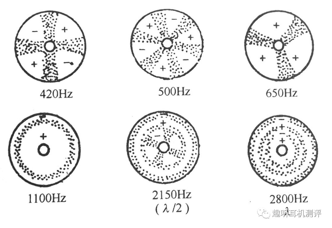 耳机的透传和降噪原理,耳机音腔设计结构要点