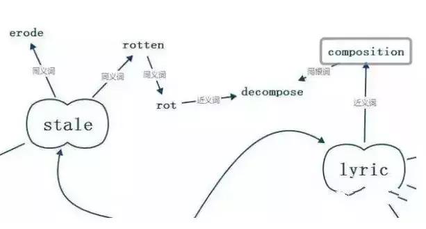 词汇量2w,词汇量20000+是什么体会