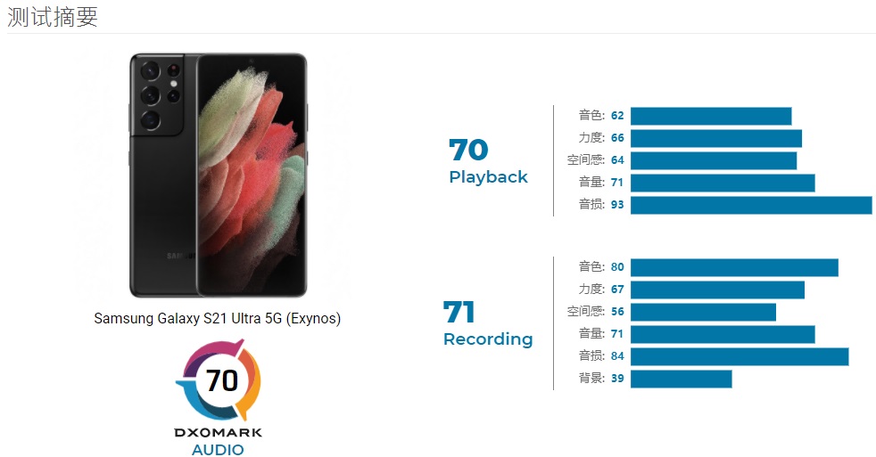 三星s21屏幕是e4还是m10,2020三星顶级屏幕手机排行