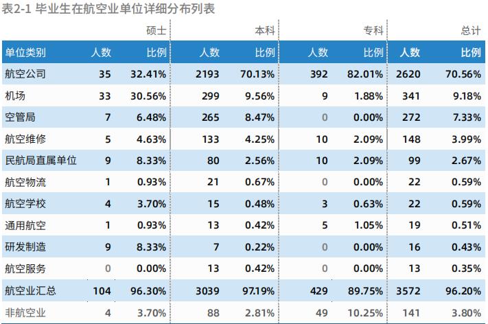 中国民用航空飞行学院本科就业,中国民用航空飞行学院2023年就业