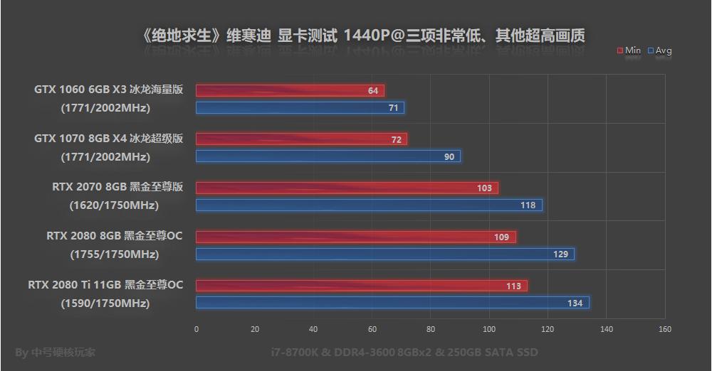 绝地求生国际服维寒迪如何上分,绝地求生端游维寒迪吃鸡秘诀