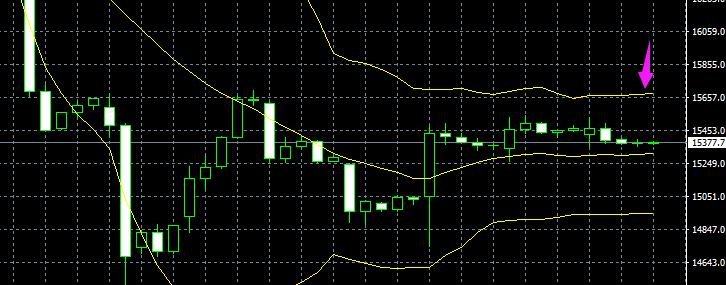 8月5日股市分析,8月5日股市分析预测