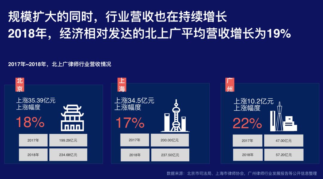 律师怎么拓展互联网案源,律师互联网案源转化