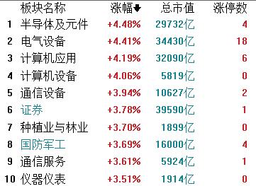 明天该清仓吗,明天要不要清仓