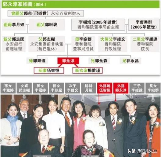 豪门富太伍智恒,豪门阔太难当