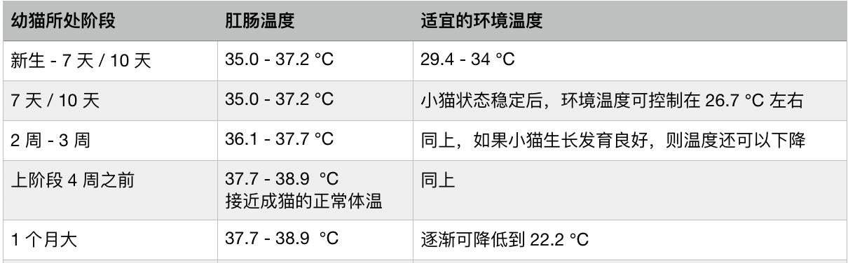 猫咪体温怎么测标准,如何正确给猫咪测体温