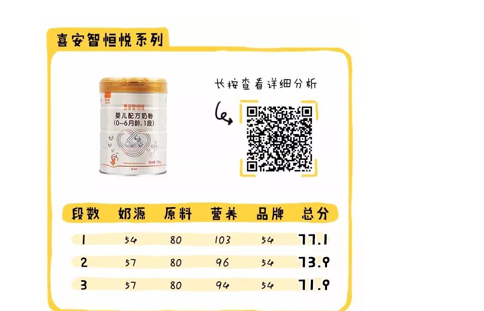 新政通过的奶粉品牌,新国标下哪款奶粉值得推荐