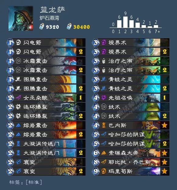 炉石狂野卡组最新排名,炉石最新狂野卡组排行