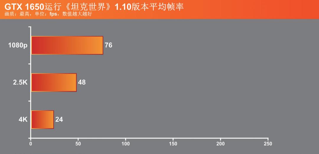 坦克世界要什么样的显卡才带得动,画质升级