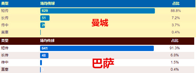 瓜帅曼城欧冠战绩,瓜帅执教曼城6年欧冠之路