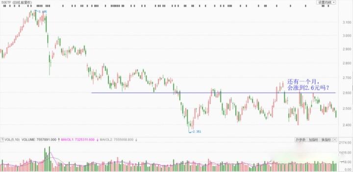 简单的介绍下什么是期权,怎样通俗易懂的玩明白期权