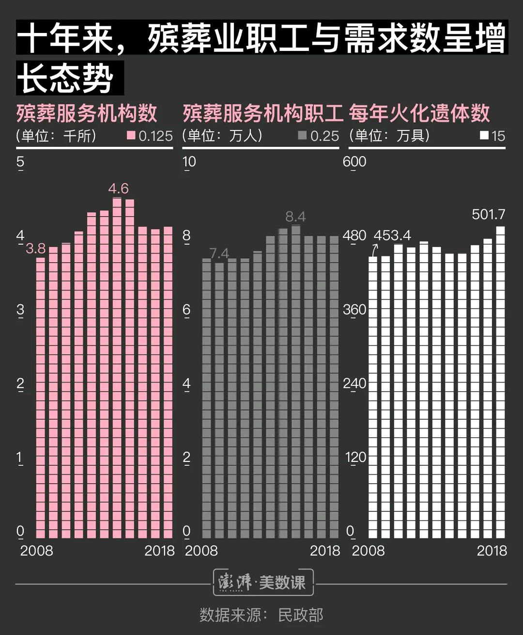 这个专业看似冷门实则好就业,很冷门的专业待遇不高