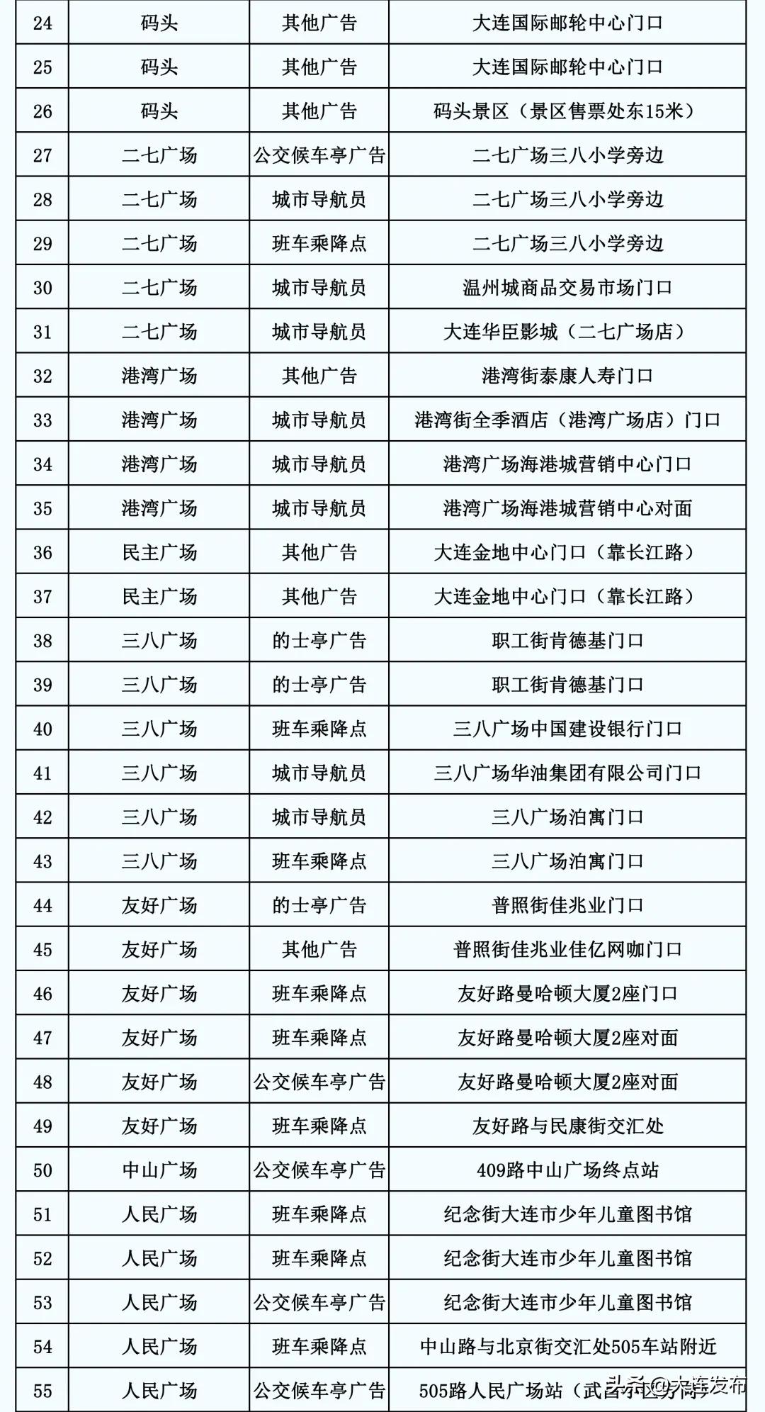 为什么全国都要拆除户外广告,户外广告3d拆除