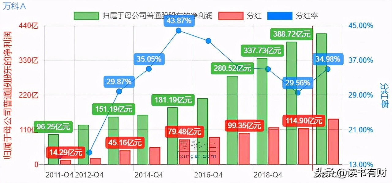 万科后市分析,万科地产股分析