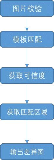 携程app开发技术,携程app前端