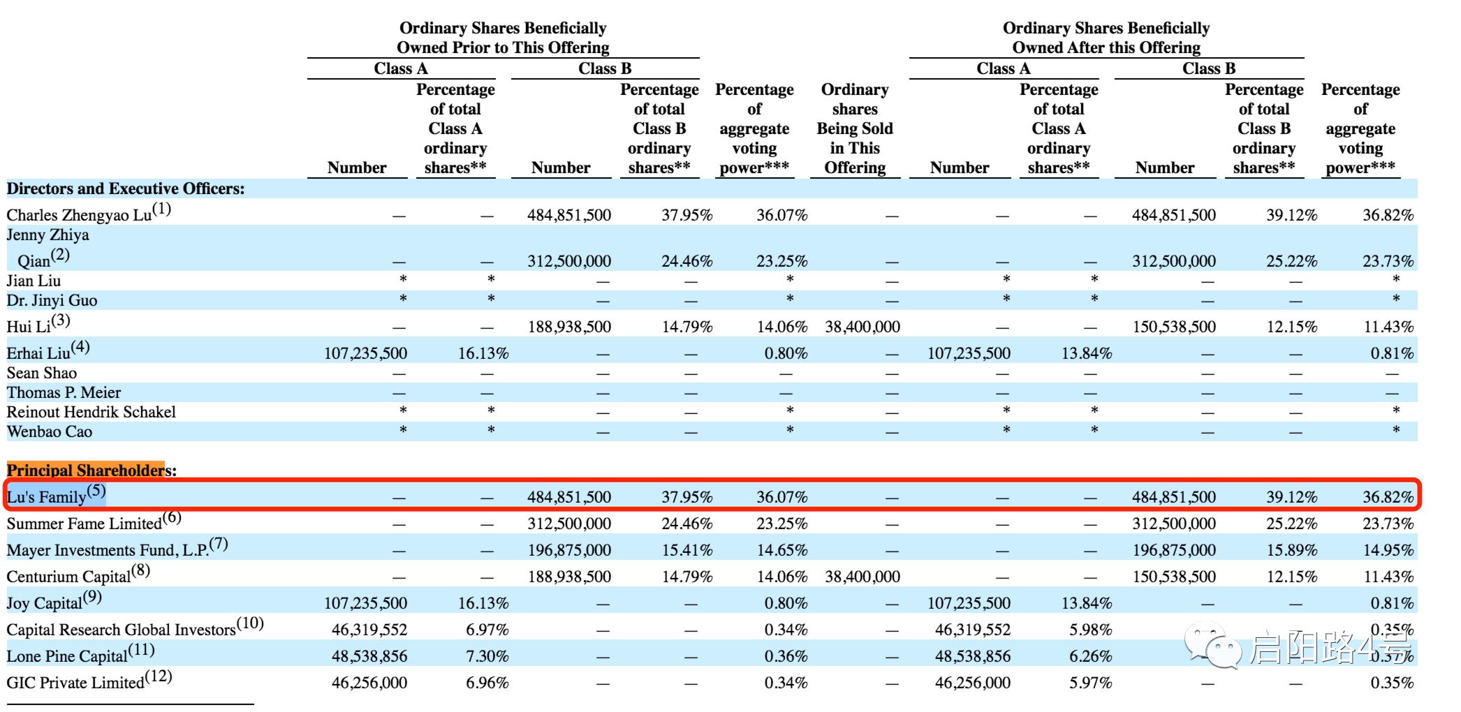 瑞幸被多部委调查背后:工具人“梁女士”浮现陆正耀或将担刑责