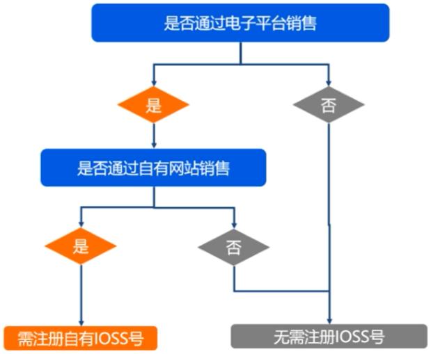 欧盟税改及清关政策 (欧盟ioss税改)