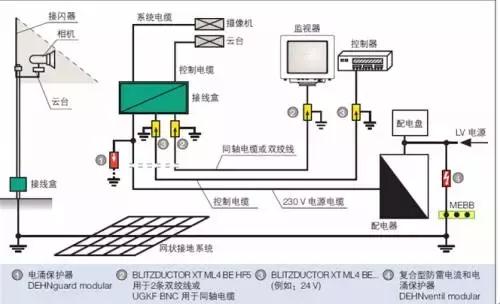 防雷保护系统的作用,安防系统防雷系统