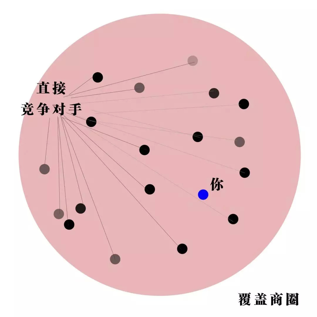 开一家30平小店利润,30平小店赚钱吗