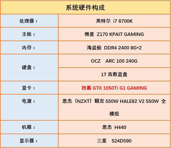 gtx1050ti比gtx760强吗,gtx960和1050ti谁更好