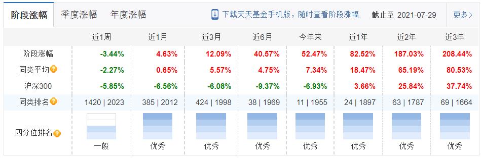高夏普比率基金最新排名推荐,性价比高的股票型基金