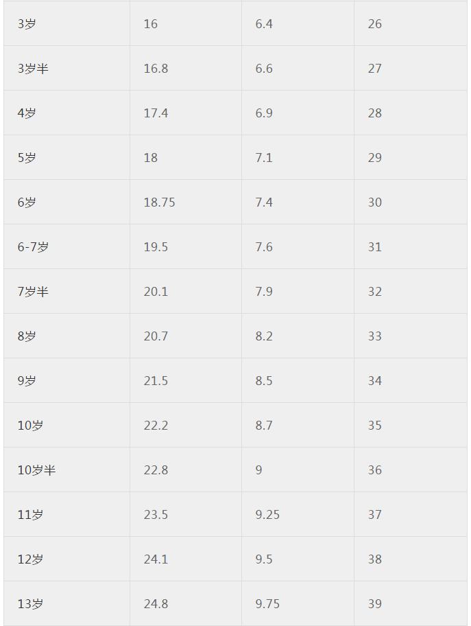 服装标准尺码对照表大全,服装尺码标准的对照表
