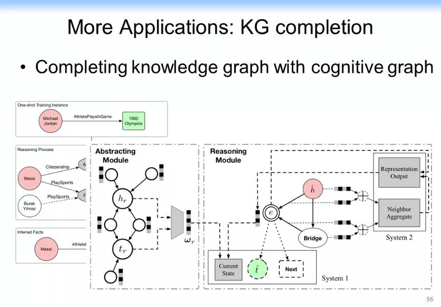 认知推理：从图表式学习和图神经网络的最新理论来看AI的未来
