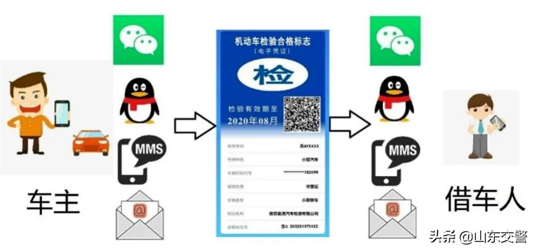 济南车辆免检标志张贴,济南车检合格标志在哪里领取