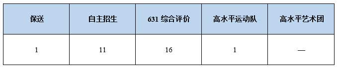 这所大学城里的高中,到底有多牛?