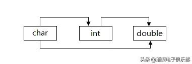 鍗冮攱c璇█绗旇,c璇█鍑芥暟瀛︿範绗旇