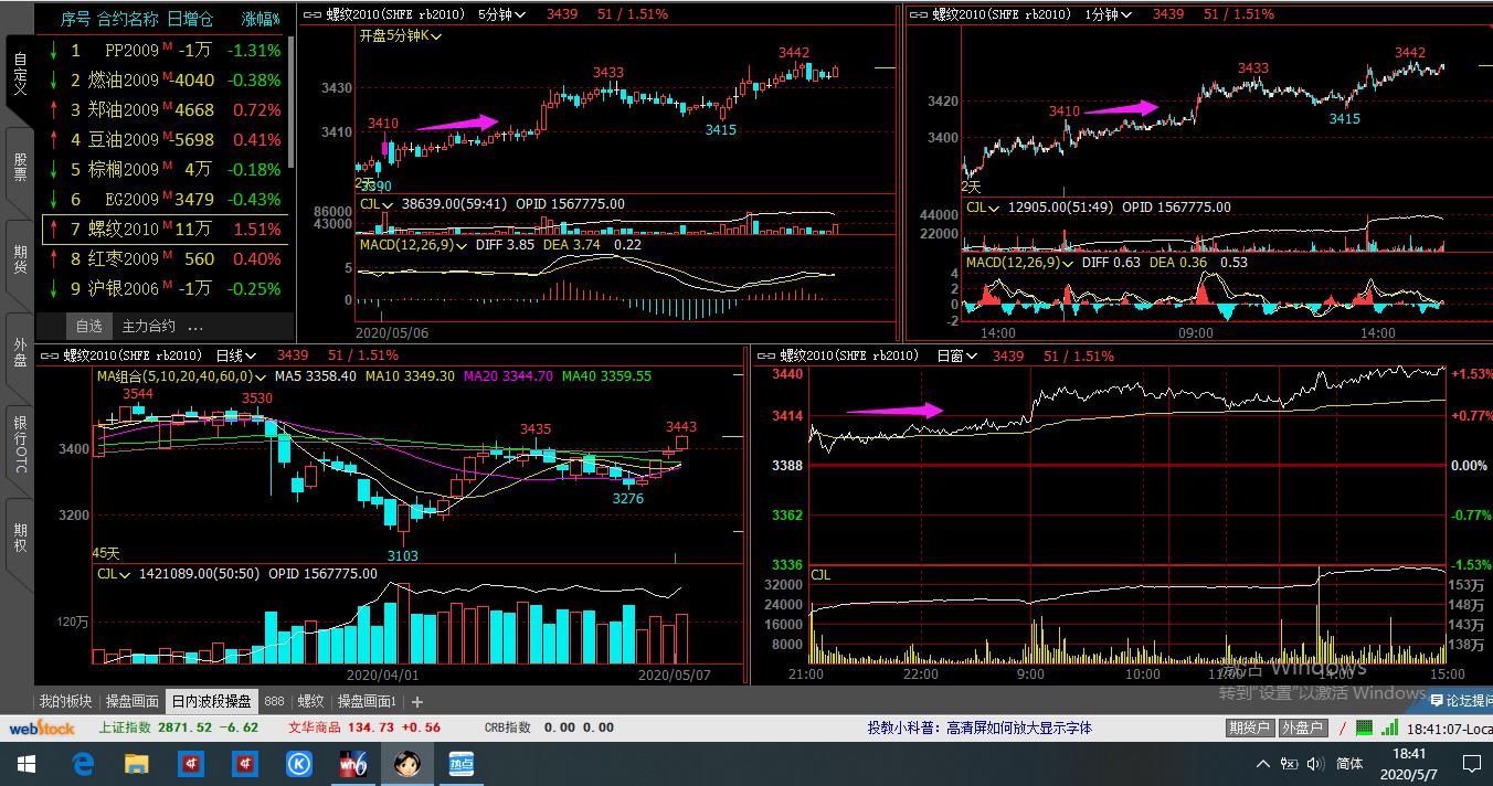 期货日内波段冠军,期货日内波段95%准确率李永强