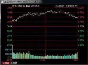 无量下跌的本质逻辑,这是我见过最透彻的文章