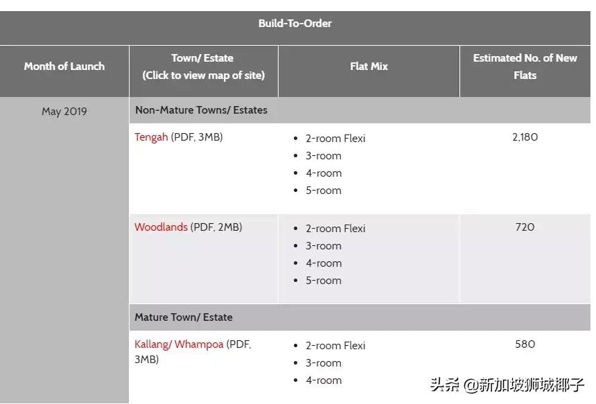 新加坡房产新政对市场的影响,新加坡购买新hdb条件